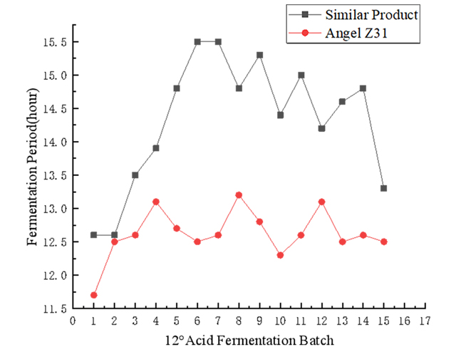 Fig.3-Production-performance-comparison.jpg