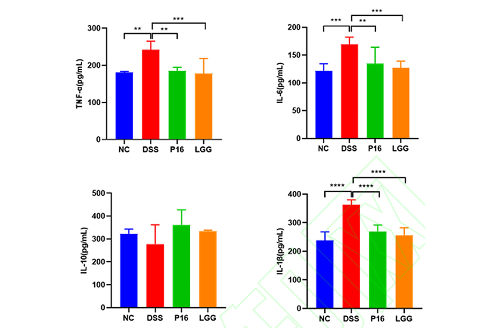Effects-of-Lactiplantibacillus-plantarum-P16-on-cytokines-in-mice.jpg