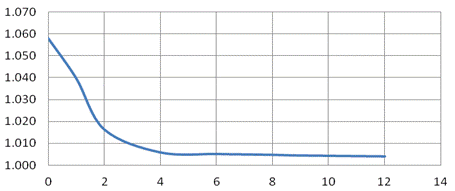 云顶集团4008(中国)官方网站