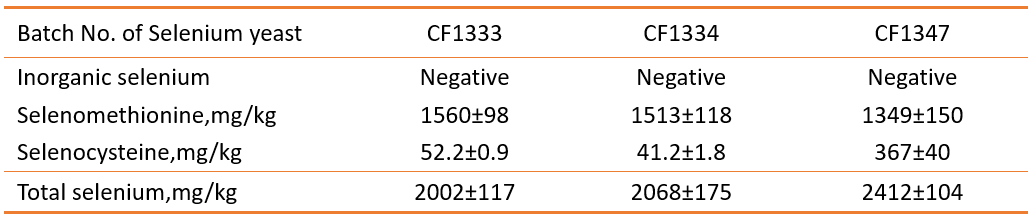 Organic selenium in Angel selenium yeast
