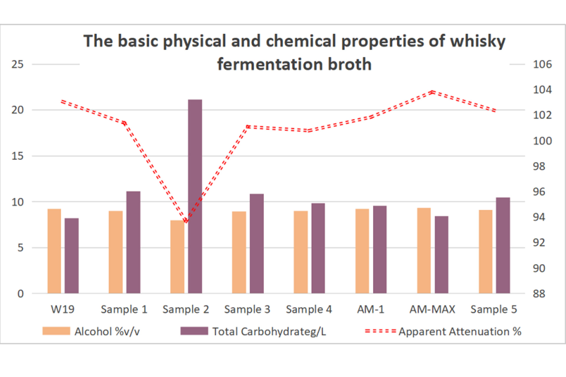 The-basic-physical-and-chemical-properties-of-whisky-fermentation-broth.jpg