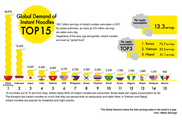 Taste Preference of Instant Noodles in the Asia Pacific and its Application to Yeast Extract 