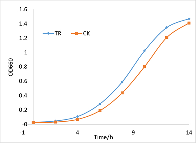 Yeast-growth-curve.jpg