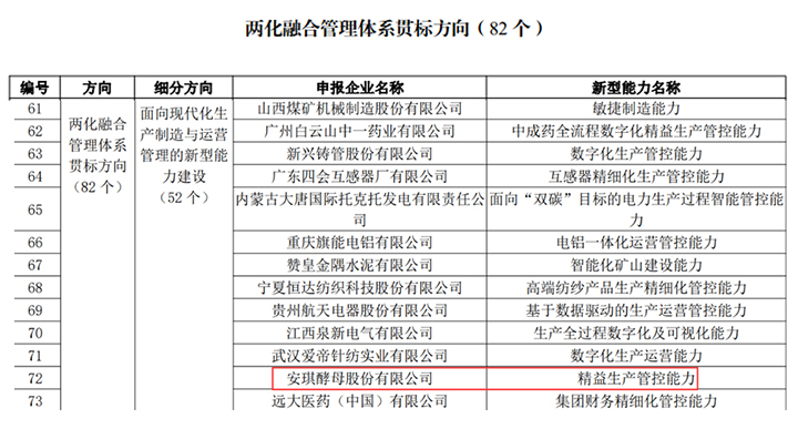 云顶集团4008入选新一代信息手艺与制造业融合开展试点树模名单