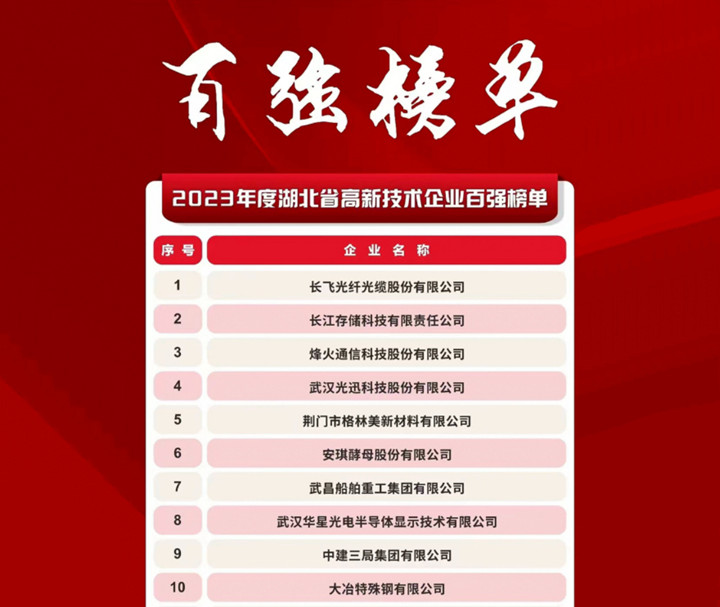 2023年度湖北省高新手艺企业百强榜单oa.jpg