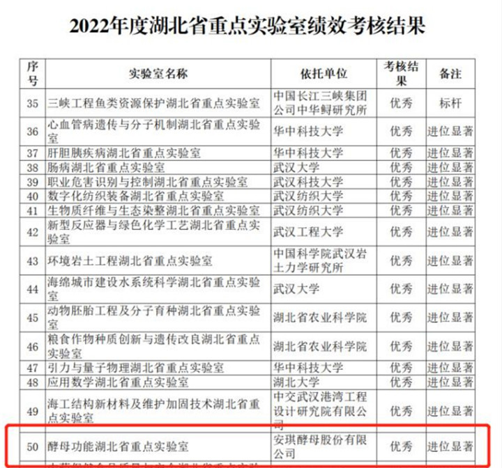 2022年度湖北省重点实验室绩效审核效果