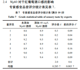 酵母甘露糖卵白