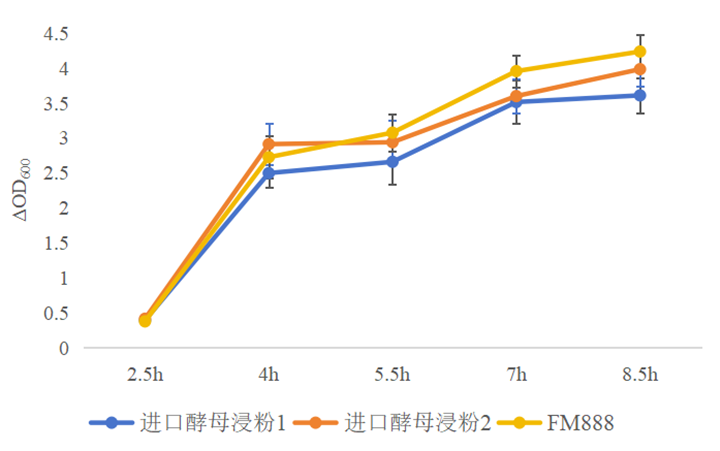 云顶集团4008试剂级酵母浸粉FM888