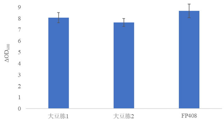云顶集团4008试剂级大豆卵白胨FP408