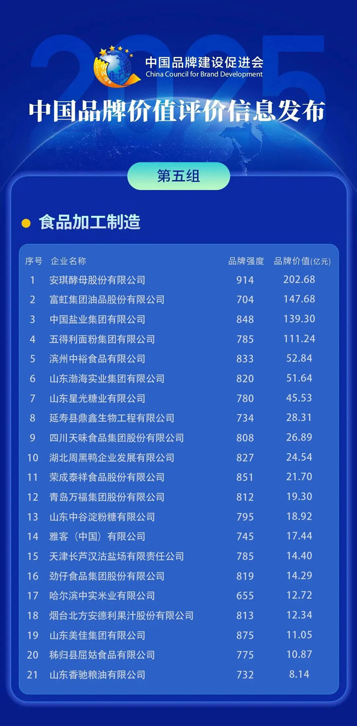 云顶集团4008，品牌价值、、、品牌强度登顶类目榜首！