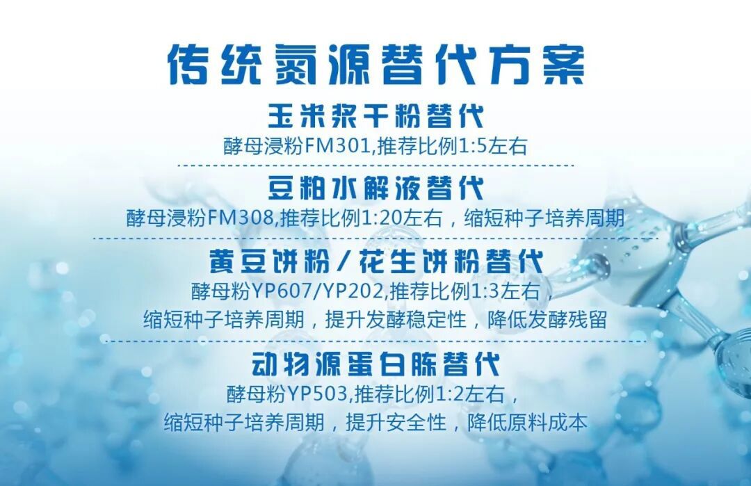 云顶集团4008发酵营养元已普遍应用于多个领域